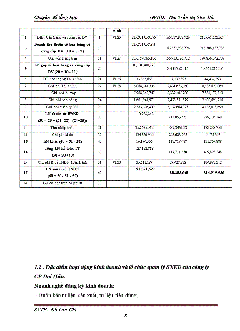 image for page Kế toán nguyên vật liệu công cụ dụng cụ trong doanh nghiệp tại Công ty Cổ Phần Đại Hữu