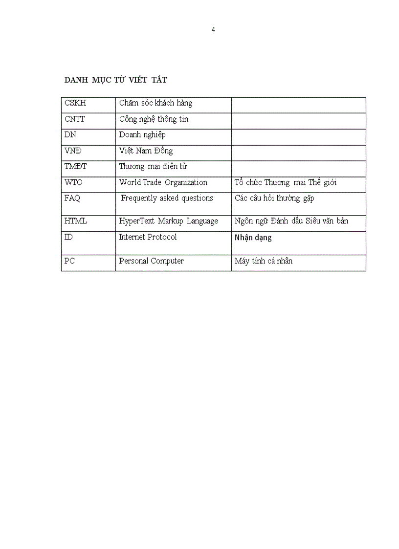 image for page Hoàn thiện hệ thống dịch vụ chăm sóc khách hàng trên website It vtmgroup com vn của Công ty Cổ phần CNTT Việt Tiến Mạnh