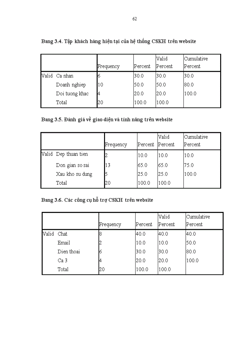 image for page Hoàn thiện hệ thống dịch vụ chăm sóc khách hàng trên website It vtmgroup com vn của Công ty Cổ phần CNTT Việt Tiến Mạnh