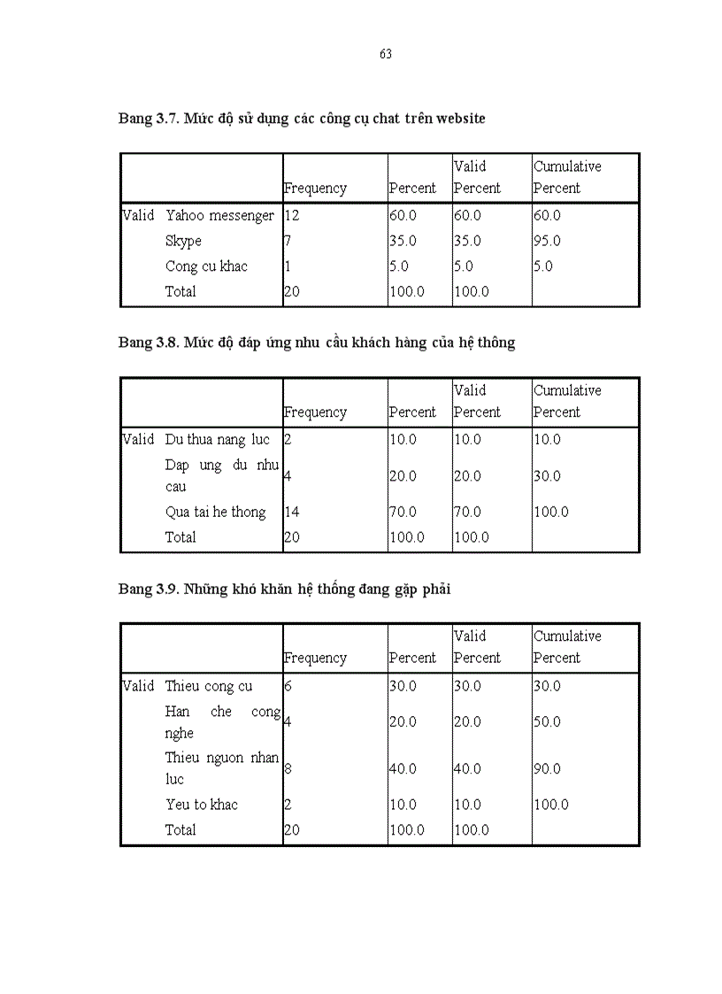 image for page Hoàn thiện hệ thống dịch vụ chăm sóc khách hàng trên website It vtmgroup com vn của Công ty Cổ phần CNTT Việt Tiến Mạnh