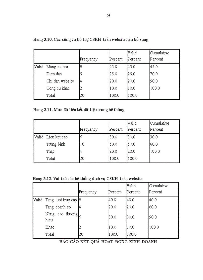 image for page Hoàn thiện hệ thống dịch vụ chăm sóc khách hàng trên website It vtmgroup com vn của Công ty Cổ phần CNTT Việt Tiến Mạnh