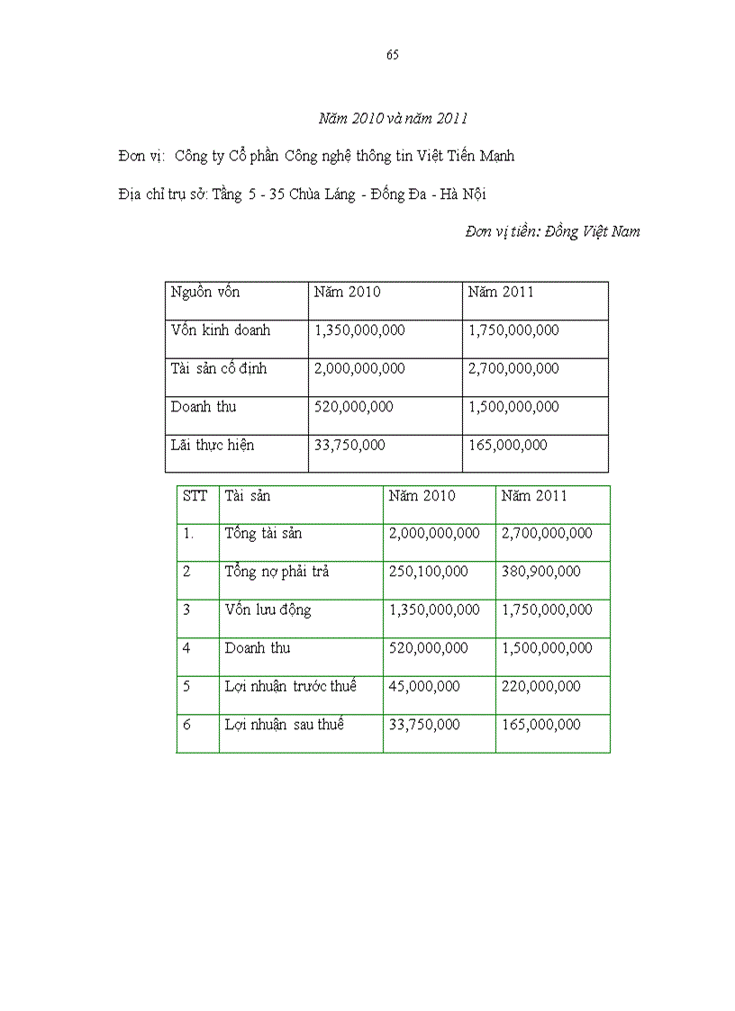 image for page Hoàn thiện hệ thống dịch vụ chăm sóc khách hàng trên website It vtmgroup com vn của Công ty Cổ phần CNTT Việt Tiến Mạnh
