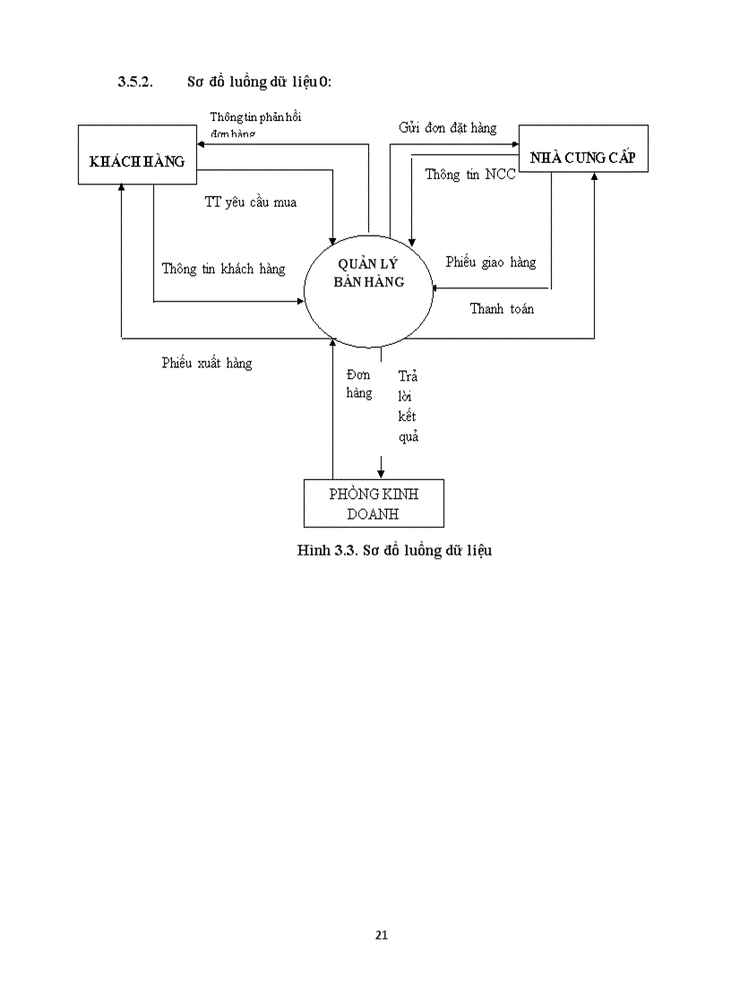 image for page Phân tích thiết kế hệ thống thông tin quản lý bán hàng tại Công ty Cổ phần đầu tư và phát triển tin học Mạnh Dũng
