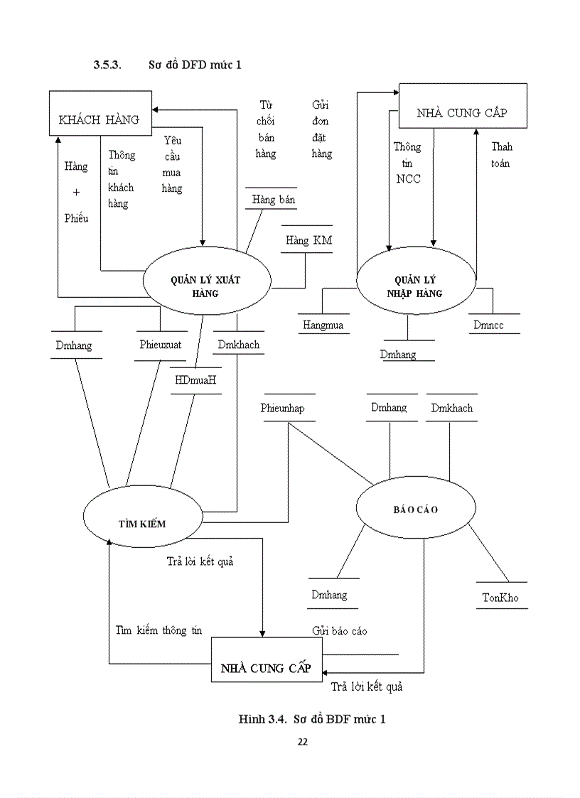image for page Phân tích thiết kế hệ thống thông tin quản lý bán hàng tại Công ty Cổ phần đầu tư và phát triển tin học Mạnh Dũng