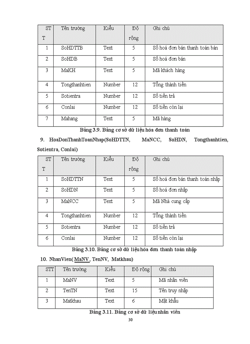 image for page Phân tích thiết kế hệ thống thông tin quản lý bán hàng tại Công ty Cổ phần đầu tư và phát triển tin học Mạnh Dũng