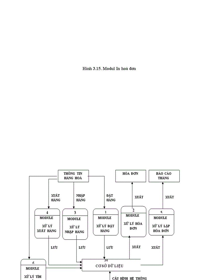 image for page Phân tích thiết kế hệ thống thông tin quản lý bán hàng tại Công ty Cổ phần đầu tư và phát triển tin học Mạnh Dũng