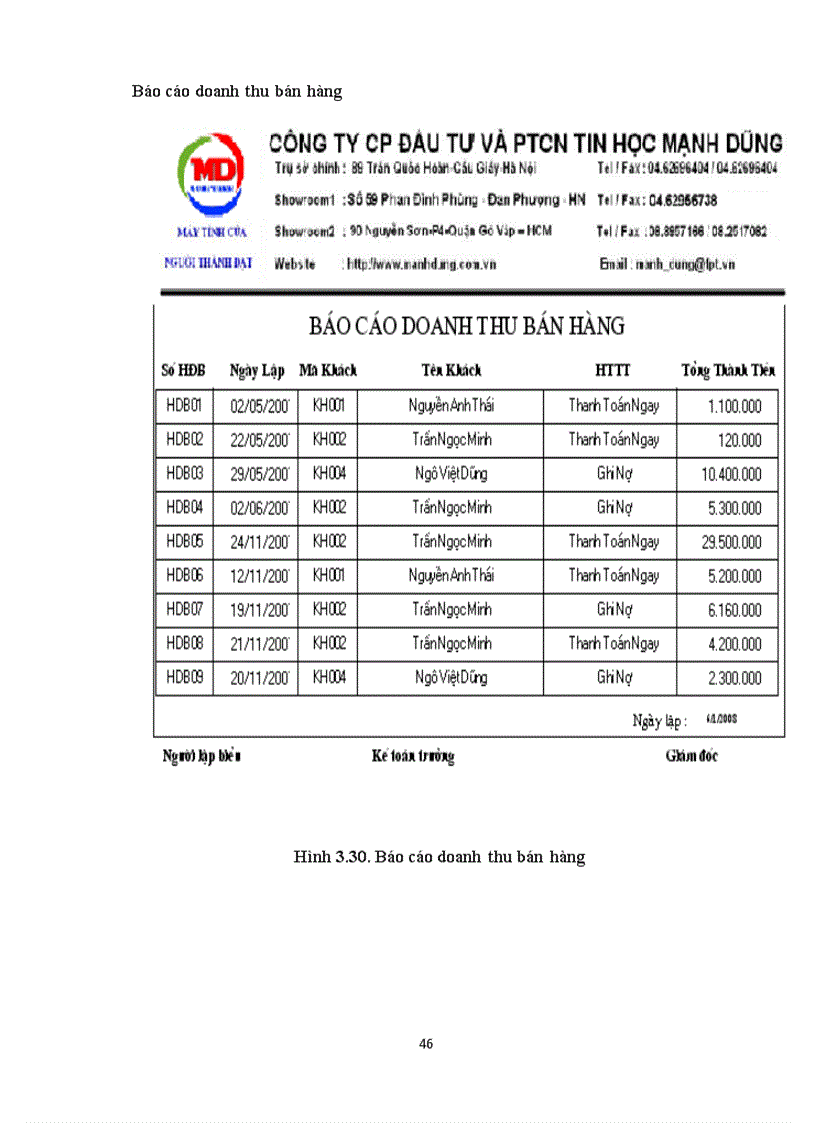 image for page Phân tích thiết kế hệ thống thông tin quản lý bán hàng tại Công ty Cổ phần đầu tư và phát triển tin học Mạnh Dũng