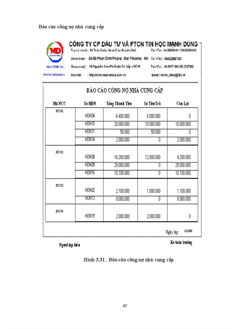 image for page Phân tích thiết kế hệ thống thông tin quản lý bán hàng tại Công ty Cổ phần đầu tư và phát triển tin học Mạnh Dũng
