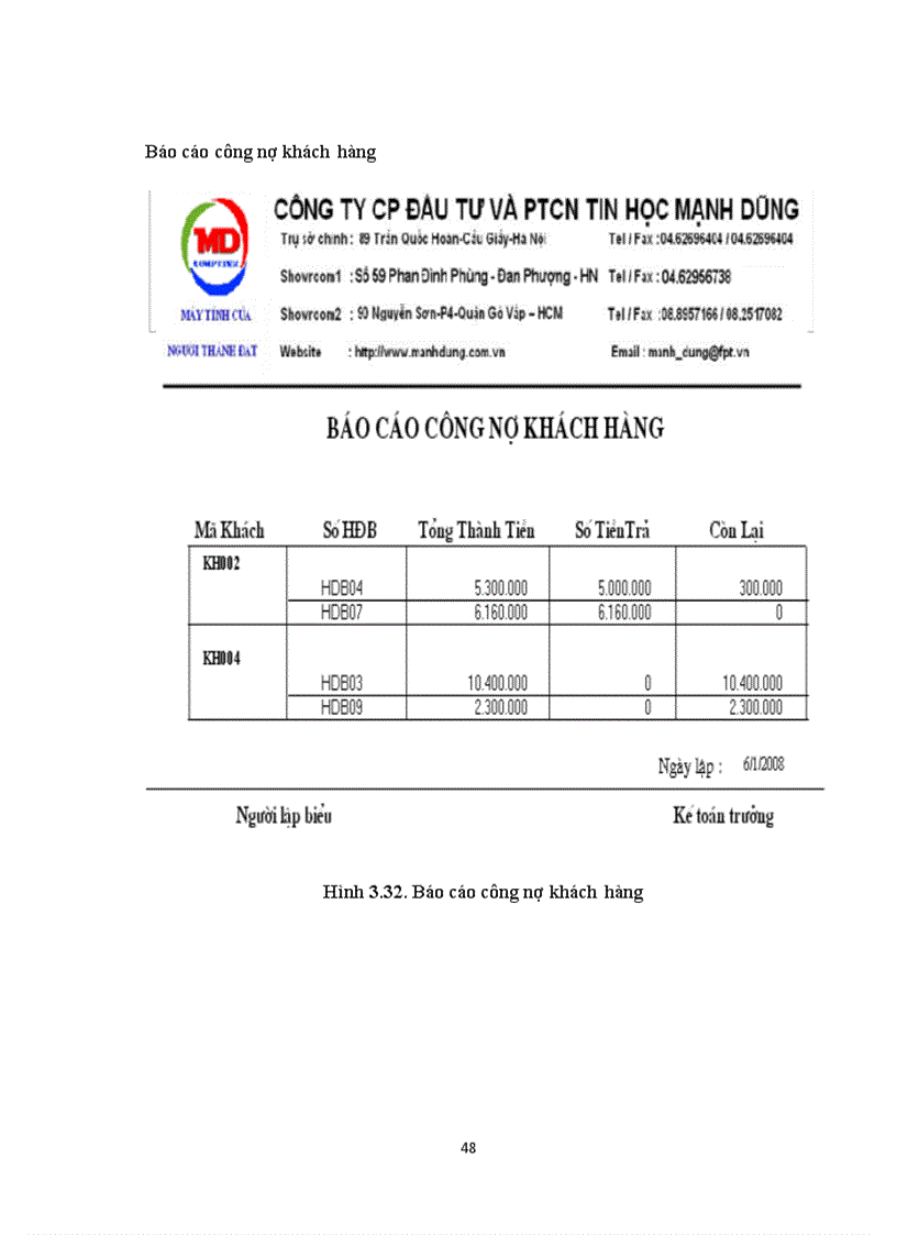 image for page Phân tích thiết kế hệ thống thông tin quản lý bán hàng tại Công ty Cổ phần đầu tư và phát triển tin học Mạnh Dũng