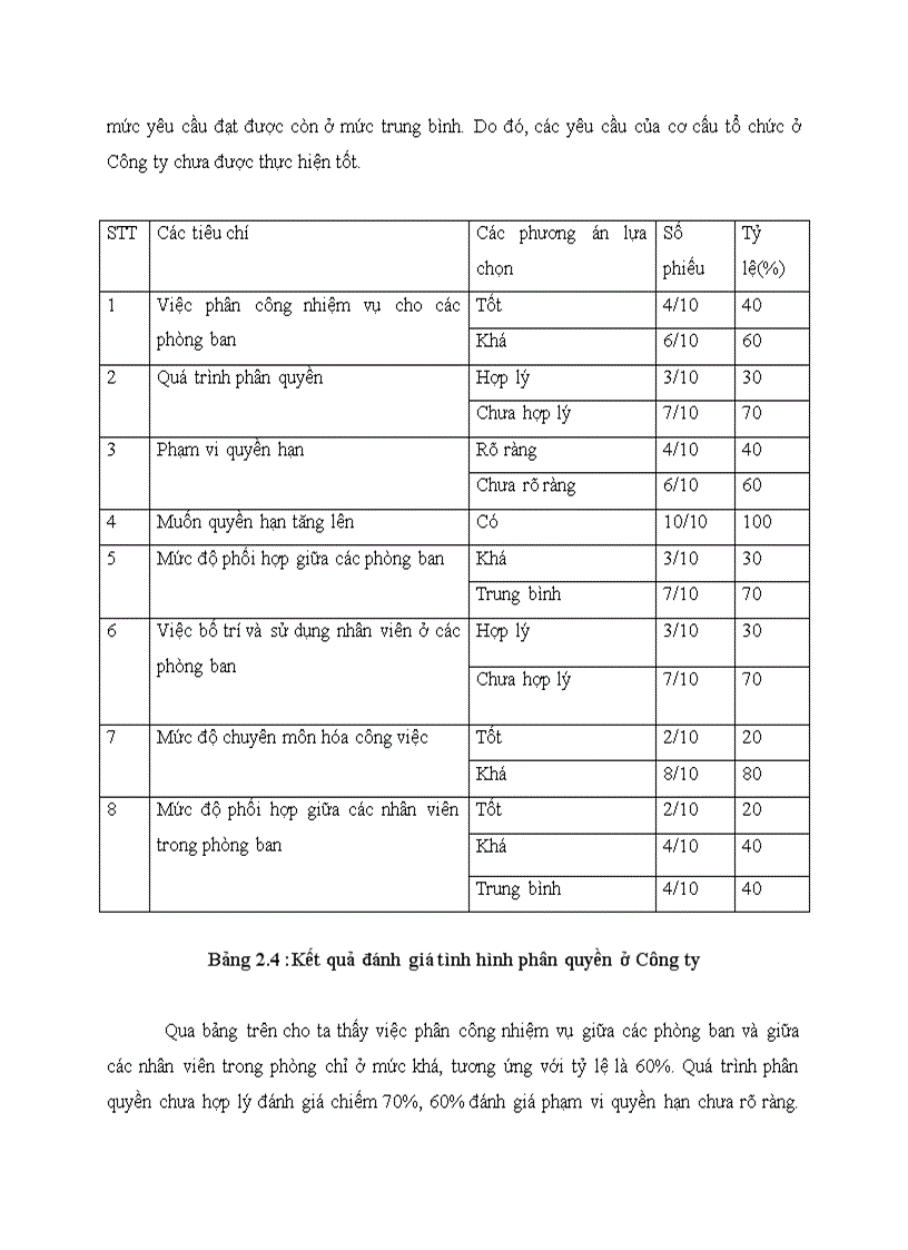 image for page Hoàn thiện cơ cấu tổ chức và phân quyền của công ty TNHH Xây dưng và thương mại Việt Hưng