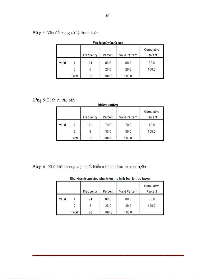 image for page Hoàn thiện mô hình bán lẻ trực tuyến mặt hàng giày dép tại website www royalebaby com của công ty CPTM Ban Mai Xanh