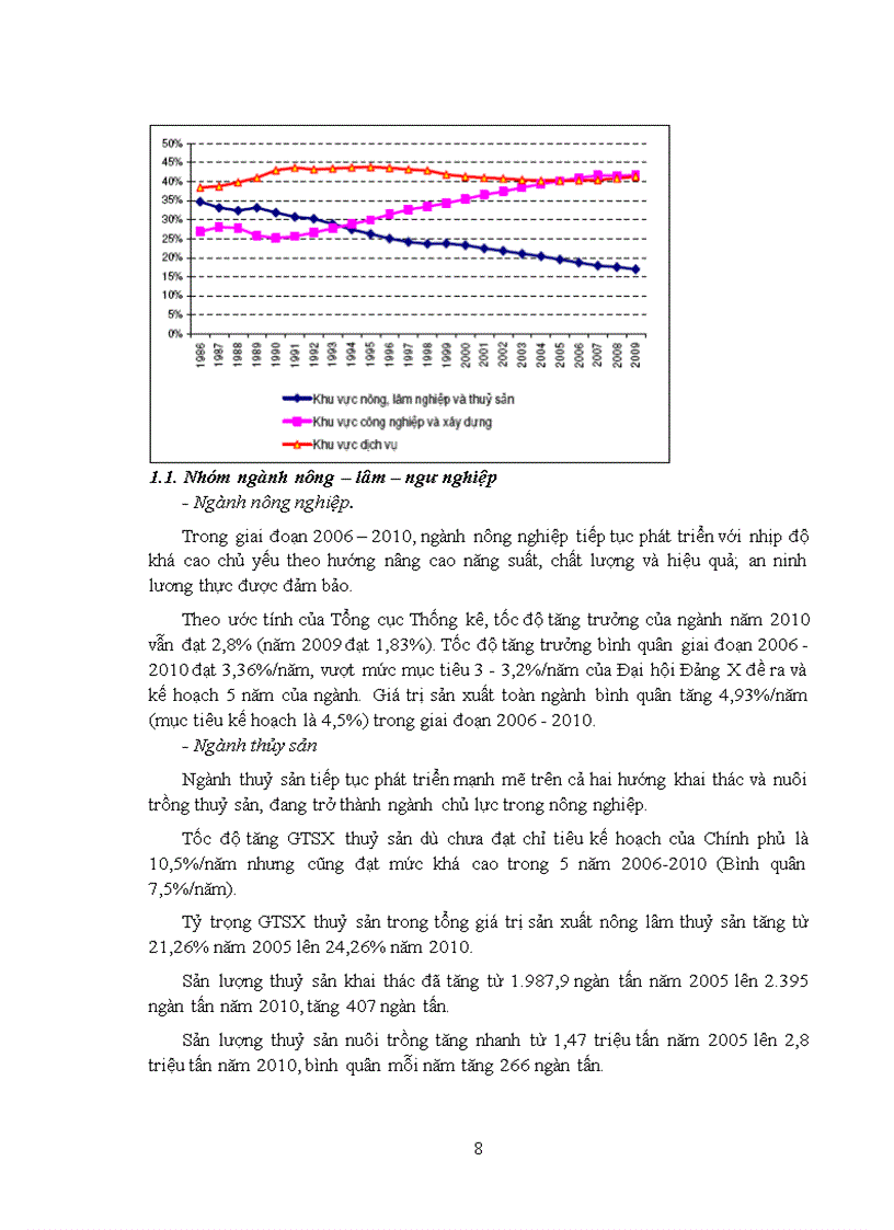 image for page Thực tiễn đất nước ta trong việc chuyển dịch cơ cấu kinh tế thực hiện mục tiêu CNH HĐH