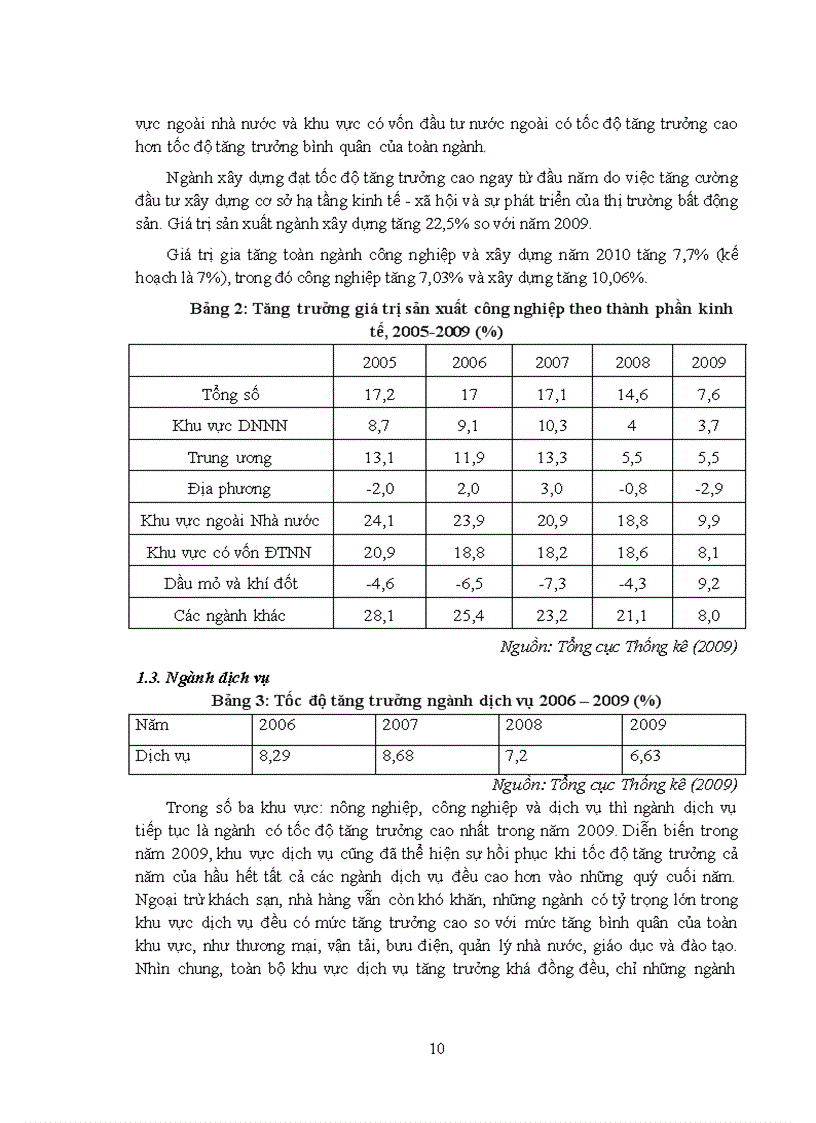 image for page Thực tiễn đất nước ta trong việc chuyển dịch cơ cấu kinh tế thực hiện mục tiêu CNH HĐH