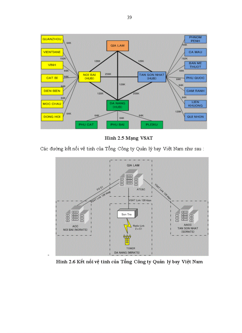 image for page Nghiên cứu phương án triễn khai AMHS mạng ATN trong hệ thống CNS ATM của Tổng công ty quản lý bay Việt Nam