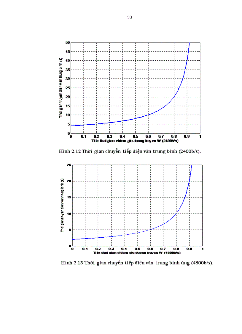 image for page Nghiên cứu phương án triễn khai AMHS mạng ATN trong hệ thống CNS ATM của Tổng công ty quản lý bay Việt Nam