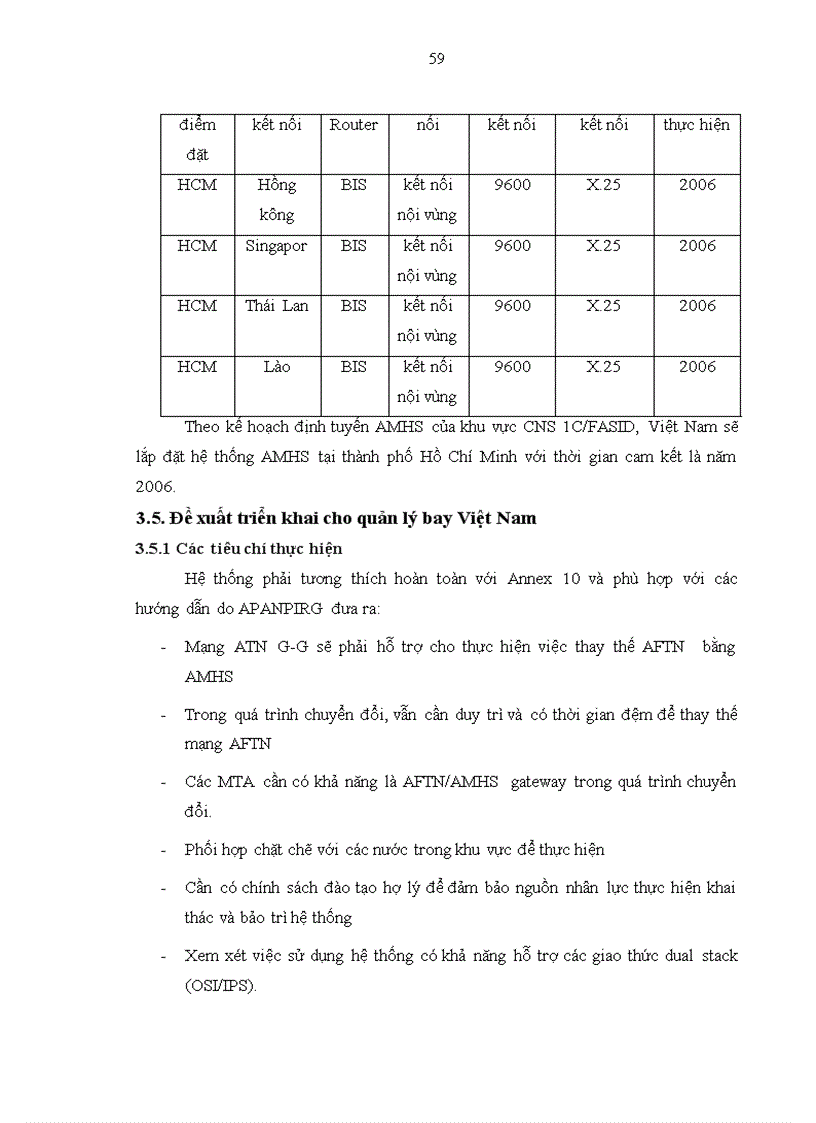 image for page Nghiên cứu phương án triễn khai AMHS mạng ATN trong hệ thống CNS ATM của Tổng công ty quản lý bay Việt Nam