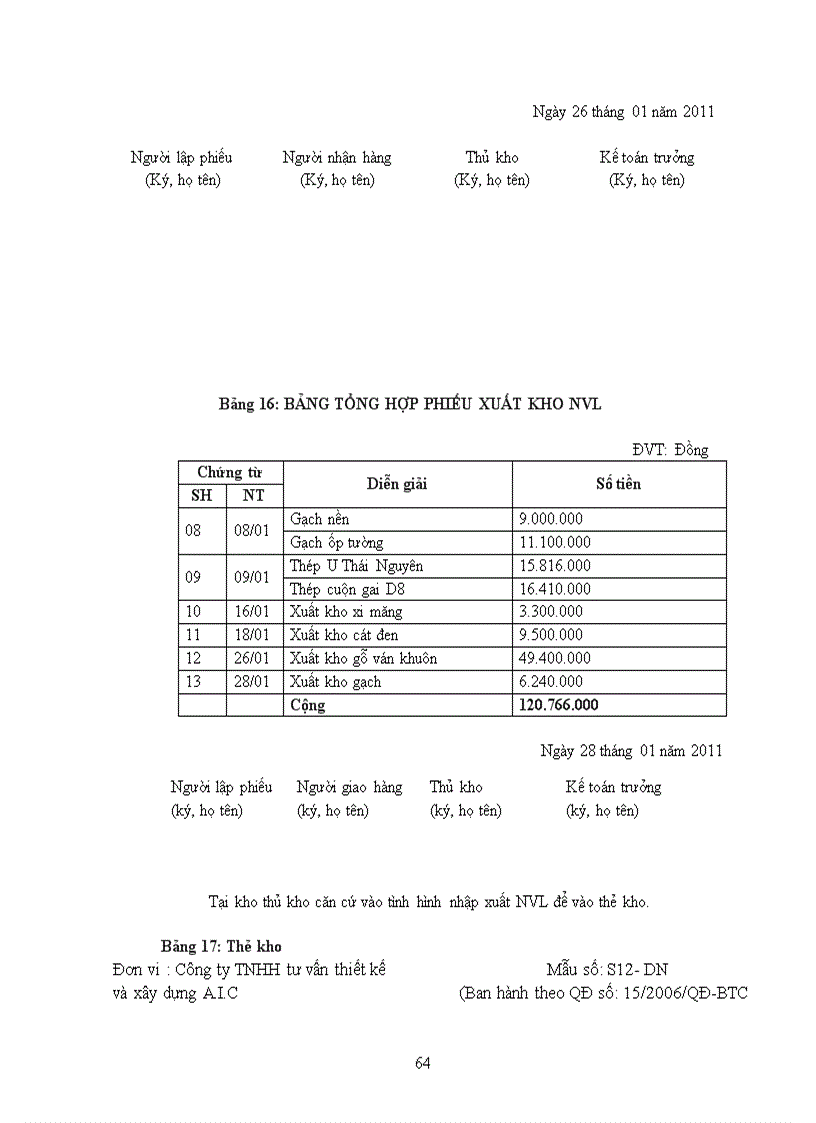 image for page Nâng cao hiệu quả quản lý vật tư tại Công ty TNHH tư vấn thiết kế và xây dựng A I C