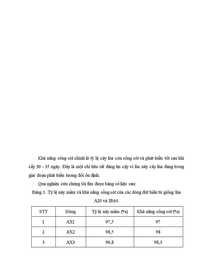 image for page Nghiên cứu đặc điểm nông sinh học và giá trị chọn giống của một số dòng đột biến được tạo ra từ việc xử lý đột biến một số giống lúa đặc sản ở thế hệ thứ 5 1