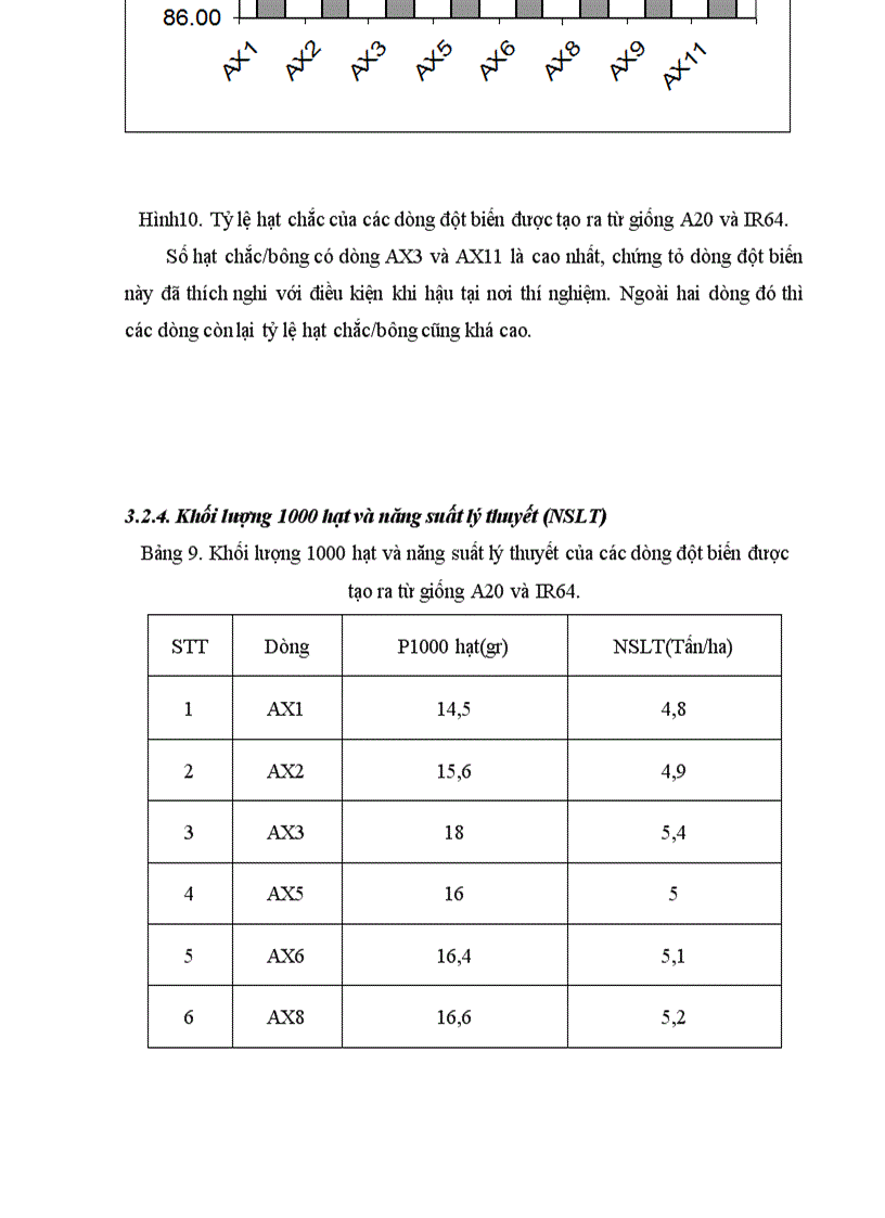 image for page Nghiên cứu đặc điểm nông sinh học và giá trị chọn giống của một số dòng đột biến được tạo ra từ việc xử lý đột biến một số giống lúa đặc sản ở thế hệ thứ 5 1