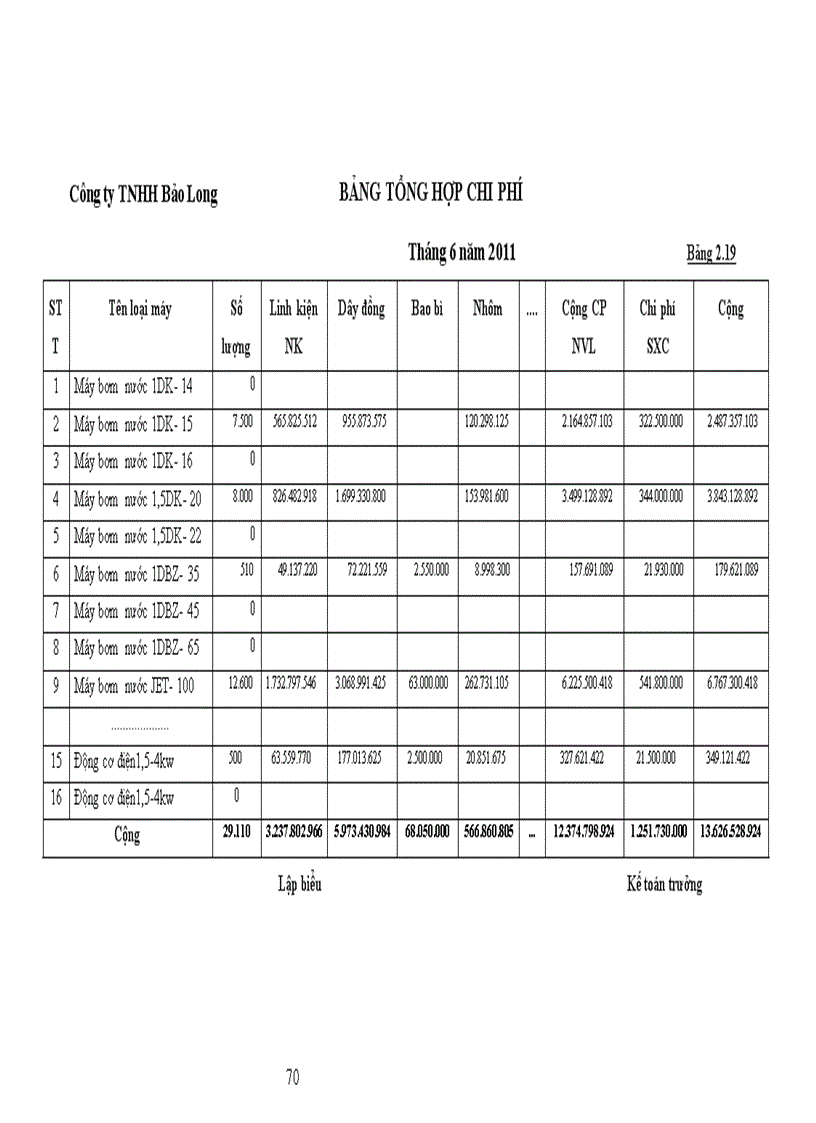image for page Kế toán tập hợp chi phí sản xuất và tính giá thành sản phẩm tại Công ty TNHH Bảo Long