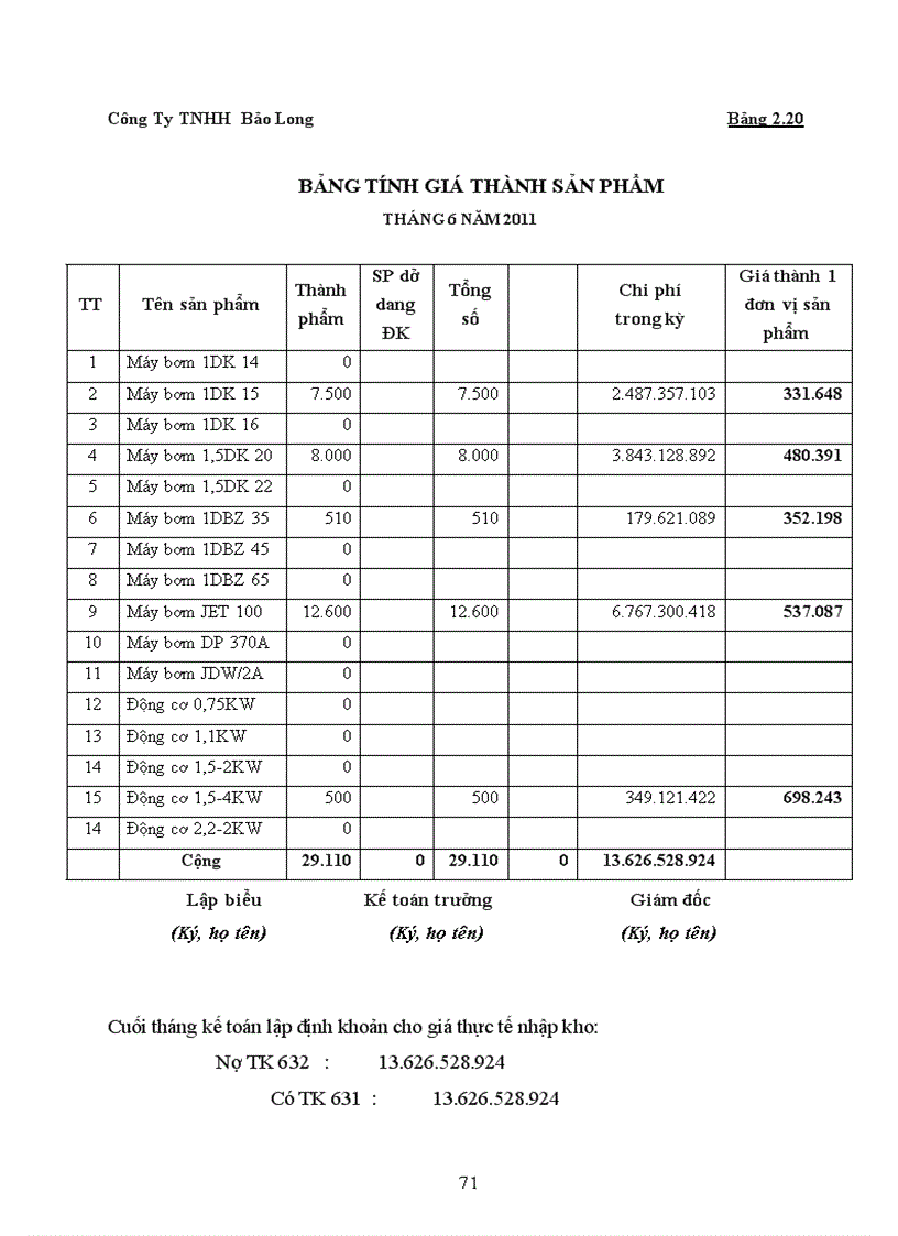 image for page Kế toán tập hợp chi phí sản xuất và tính giá thành sản phẩm tại Công ty TNHH Bảo Long
