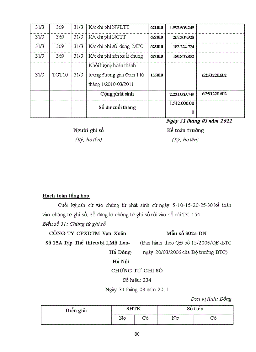 image for page Hoàn thiện công tác kế toán tập hợp chi phí và tính giá thành sản phẩm