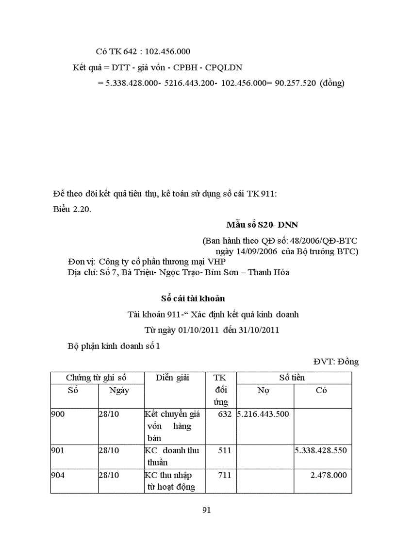 image for page Hoàn thiện công tác kế toán bán hàng và xác định kết quả kinh doanh tại công ty Cổ phần Thương mại VHP