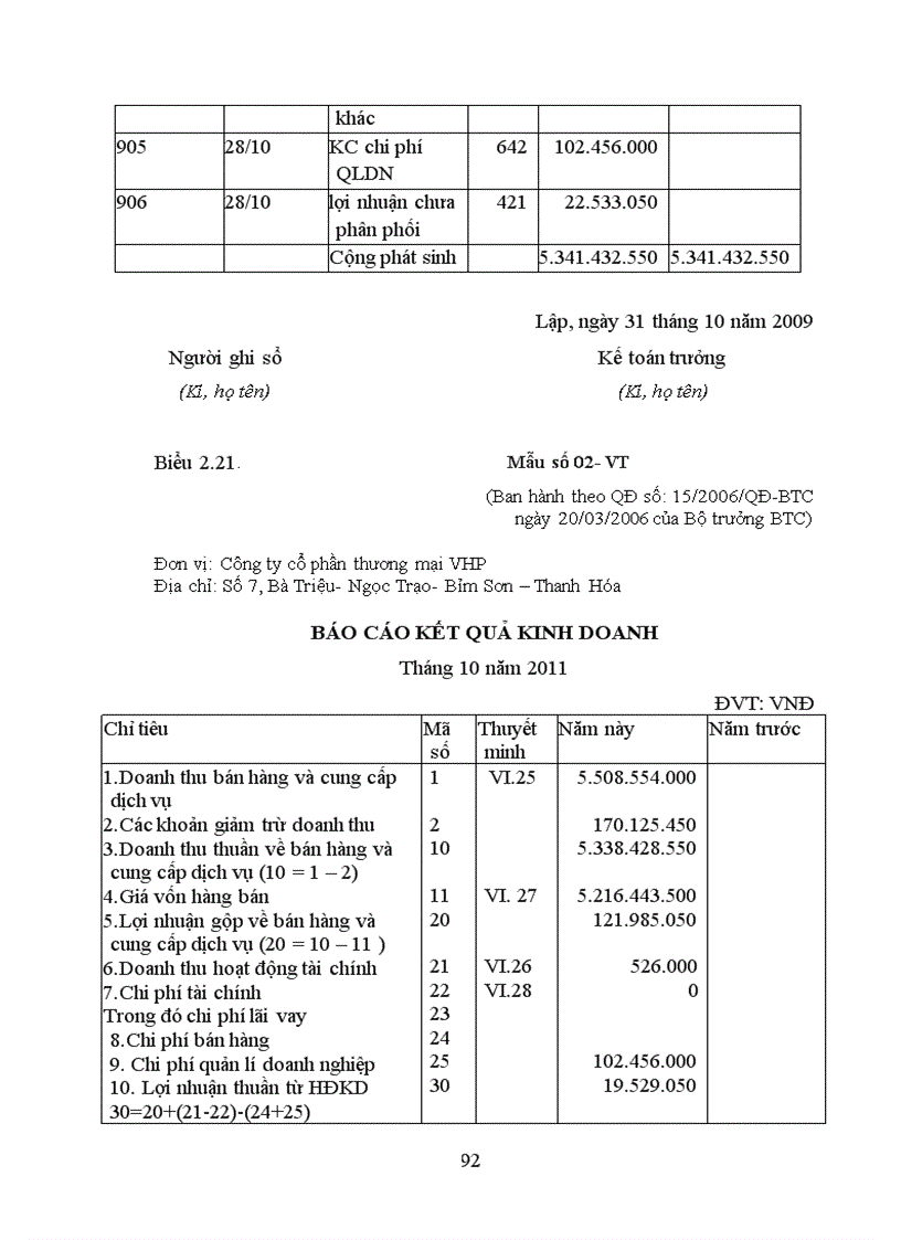 image for page Hoàn thiện công tác kế toán bán hàng và xác định kết quả kinh doanh tại công ty Cổ phần Thương mại VHP