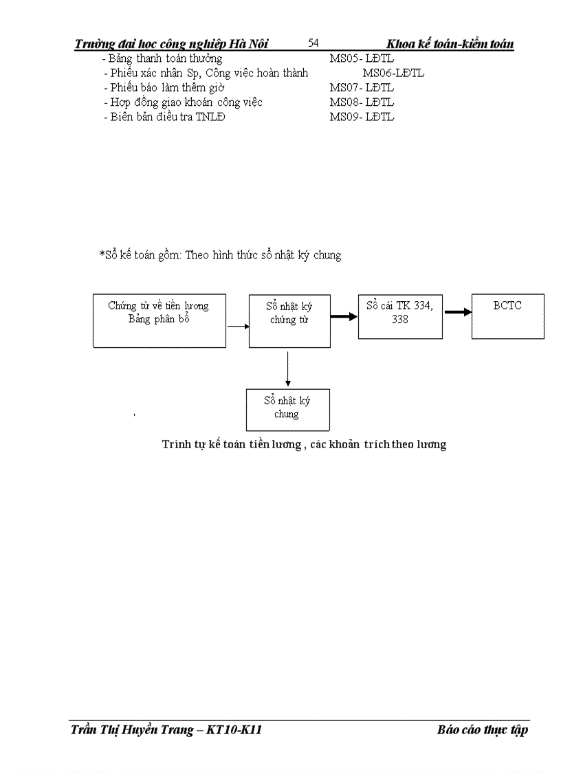 image for page Hạch toán nghiệp vụ kế toán tại công ty tnhh thiết bị điện THÁI DƯƠNG