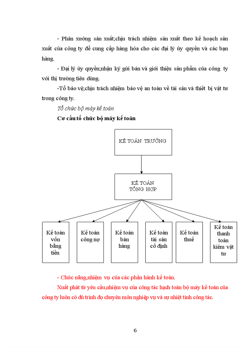 Kế toán thành phẩm và tiêu thụ thành phẩm