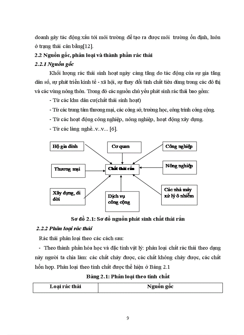 image for page Nghiên cứu thực trạng quản lý rác thải sinh hoạt tại thị trấn Sóc Sơn huyện Sóc Sơn Hà Nội