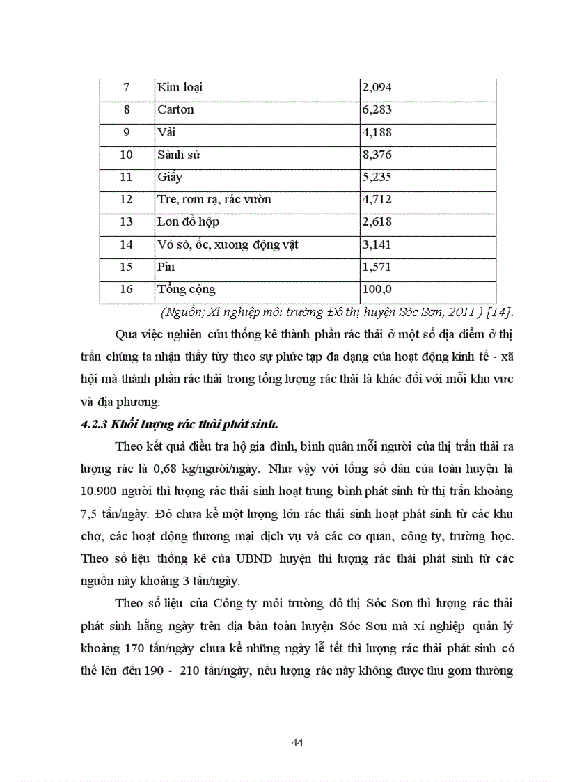 image for page Nghiên cứu thực trạng quản lý rác thải sinh hoạt tại thị trấn Sóc Sơn huyện Sóc Sơn Hà Nội
