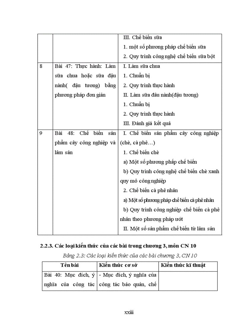 image for page Tích hợp giáo dục biến đổi khí hậu trong dạy học chương 3 môn công nghệ 10 thpt