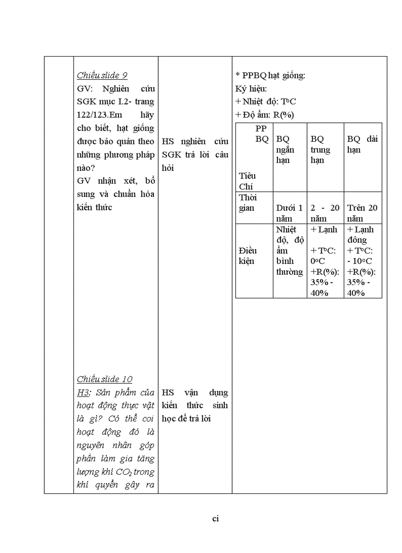 image for page Tích hợp giáo dục biến đổi khí hậu trong dạy học chương 3 môn công nghệ 10 thpt