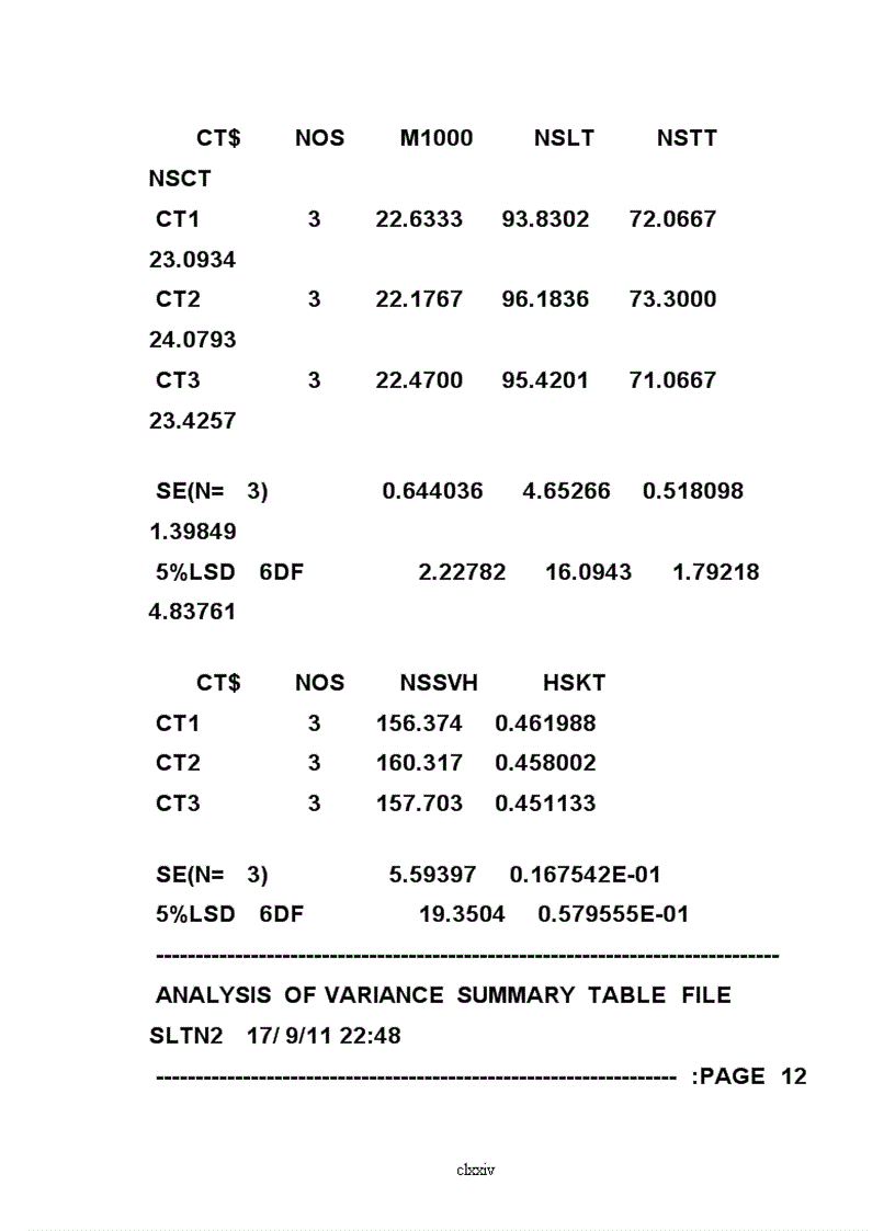 image for page Nghiên cứu ảnh hưởng của phương pháp bón phân viên nén đến sinh trưởng phát triển năng suất lúa pc6 vụ xuân tại huyện thạch hà hà tĩnh