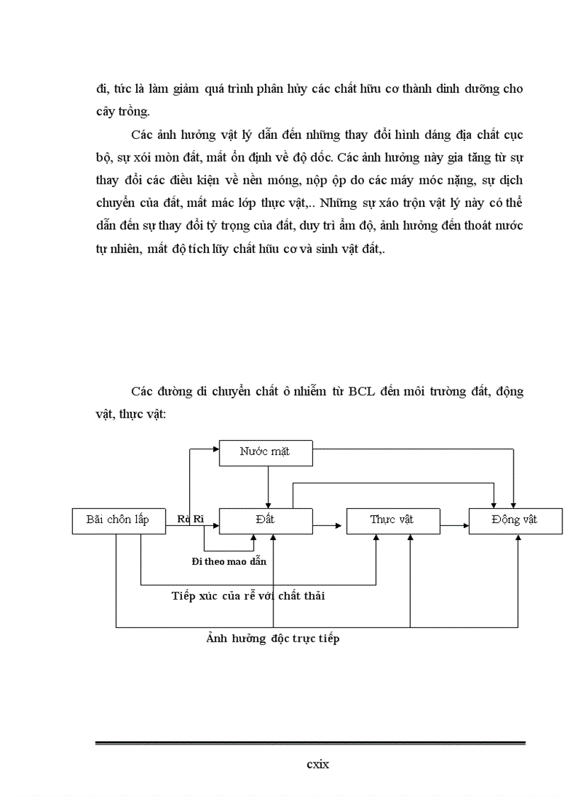 image for page Xác định các nguồn gây tác động tới môi trường trong giai đoạn xây dựng và vận hành bãi chôn lấp chất thải rắn sinh hoạt CTRSH thuộc dự án Bãi rác huyện Mường Tè huyện Mường Tè tỉnh Lai Châu