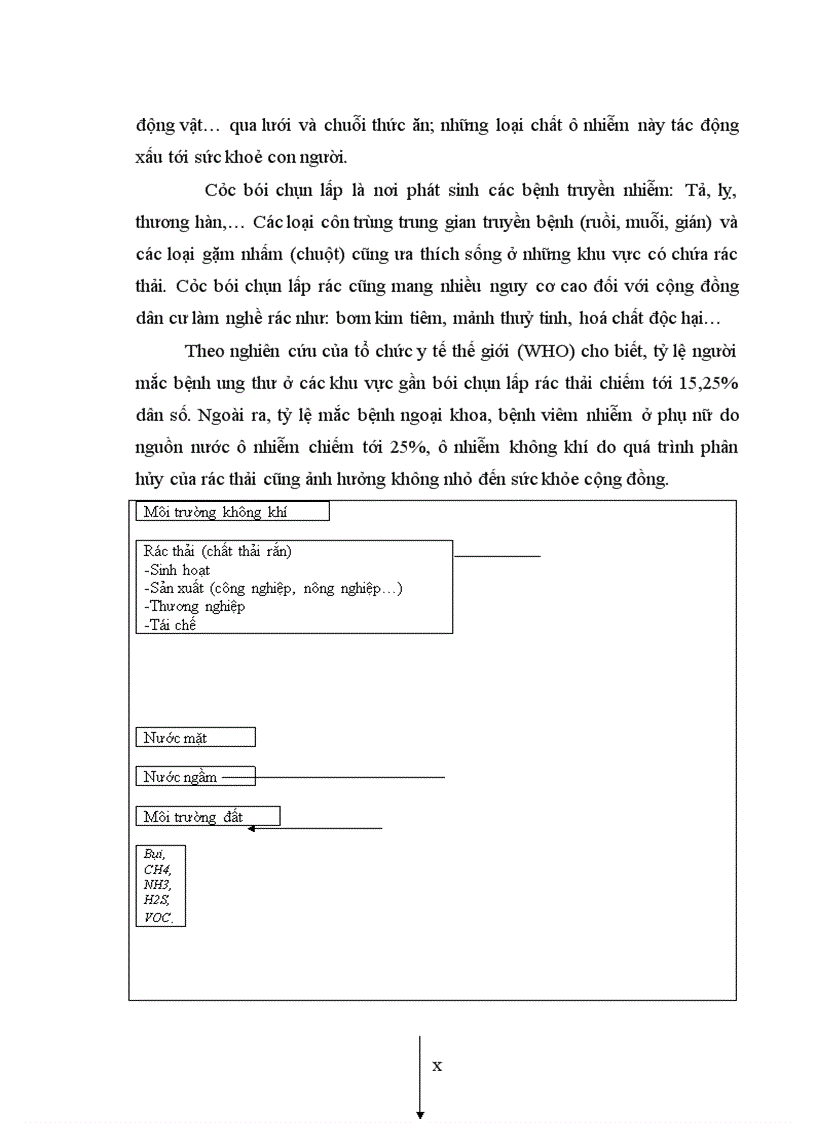 image for page Điều tra đánh giá hiện trạng quản lý rác thải sinh hoạt tại huyện Lập Thạch tỉnh Vĩnh Phúc