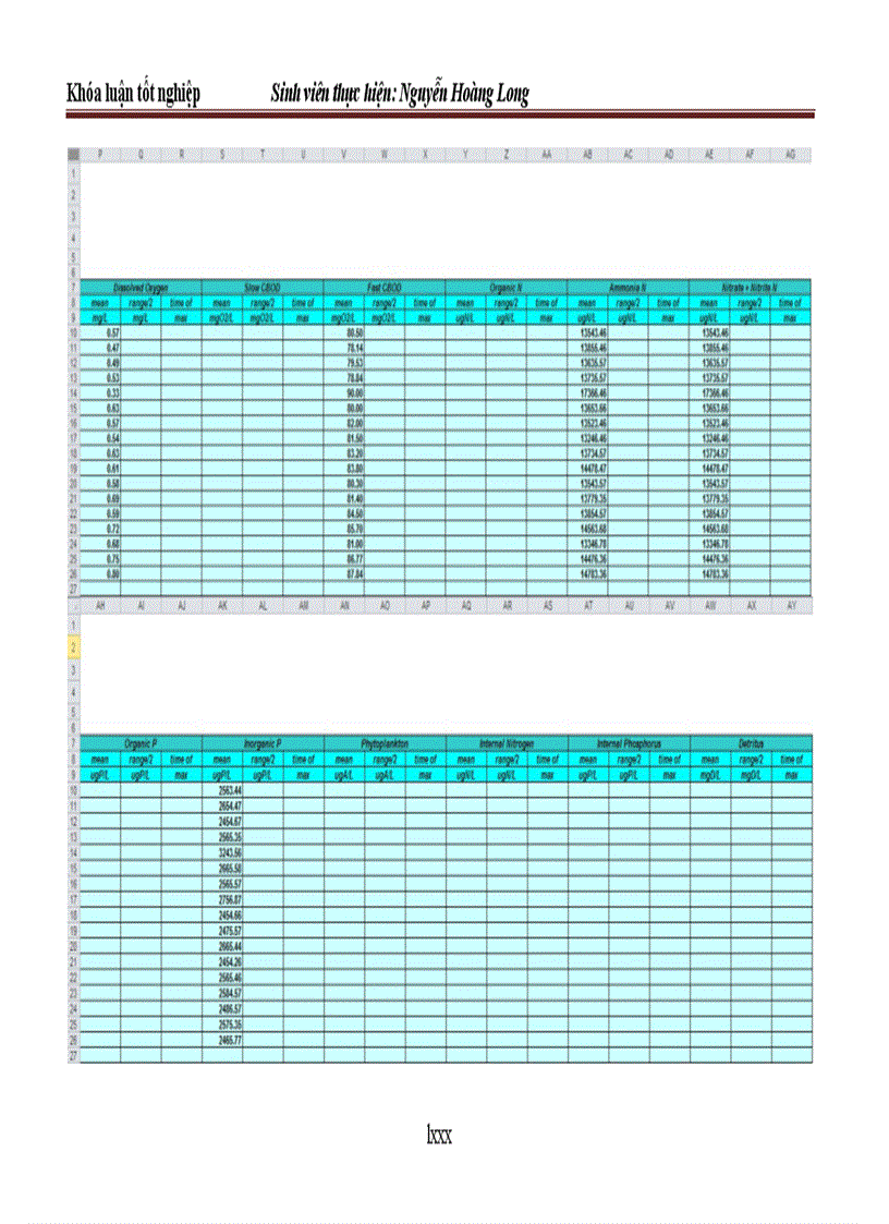 image for page Ứng dụng mô hình QUAL2K trong quản lý chất lượng nước sông Cầu Bây đoạn chảy qua địa phận huyện Gia Lâm Hà Nội