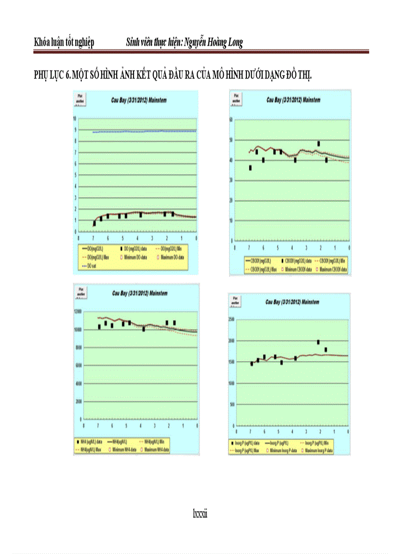 image for page Ứng dụng mô hình QUAL2K trong quản lý chất lượng nước sông Cầu Bây đoạn chảy qua địa phận huyện Gia Lâm Hà Nội