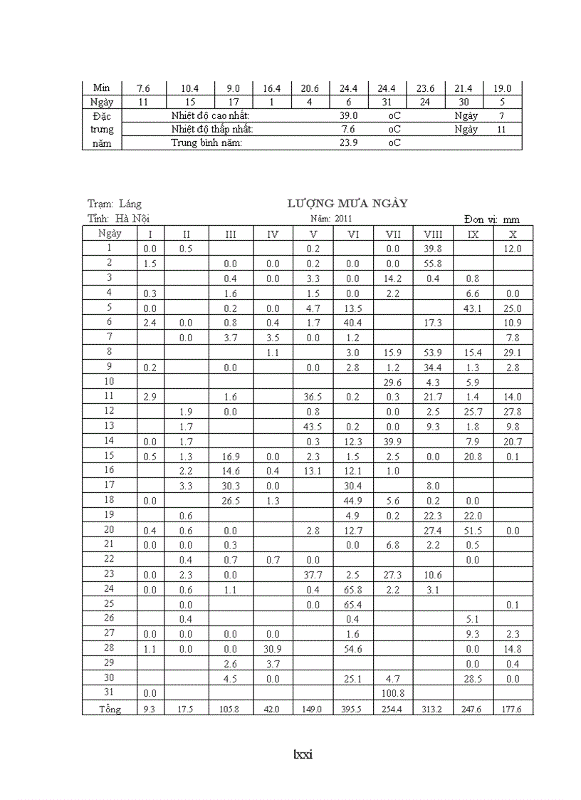 image for page Nghiên cứu ảnh hưởng của mật độ phân bón đến sinh trưởng phát triển năng suất giống ngô đường lai 10 vụ Đông năm 2011 tại Thị xã Sơn Tây Thành phố Hà Nội
