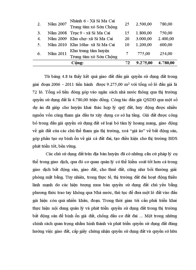 image for page Đánh giá tình hình quản lý và sử dụng đất tại huyện Si Ma Cai tỉnh Lào Cai giai đoạn 2006 201