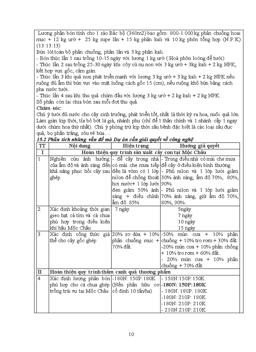 image for page Hoàn thiện quy trình ghép cà chua và xây dựng mô hình thâm canh cà chua ghép đạt hiệu quả cao tại Mộc Châu Sơn La để cung cấp sản phẩm trái vụ cho thị trường Hà Nội