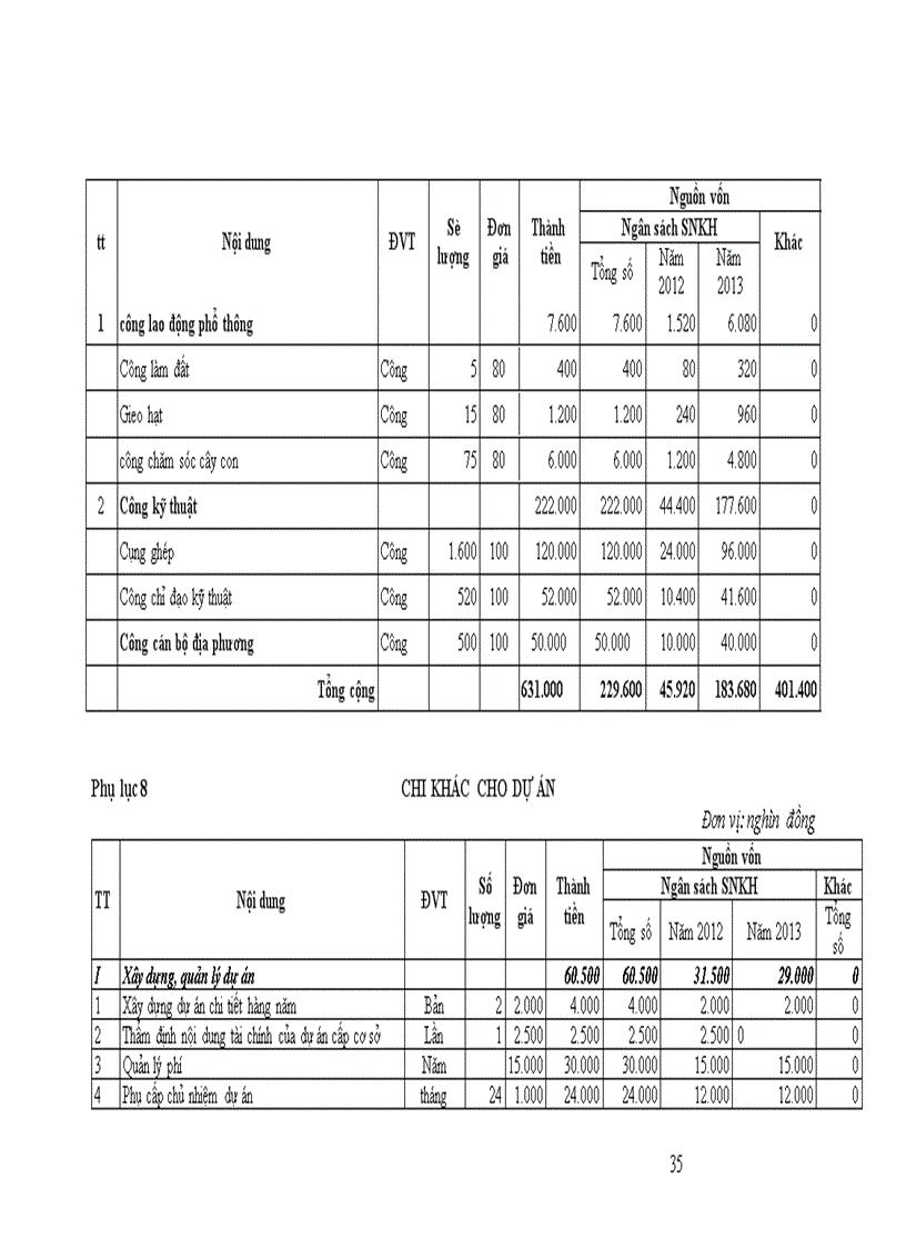 image for page Hoàn thiện quy trình ghép cà chua và xây dựng mô hình thâm canh cà chua ghép đạt hiệu quả cao tại Mộc Châu Sơn La để cung cấp sản phẩm trái vụ cho thị trường Hà Nội