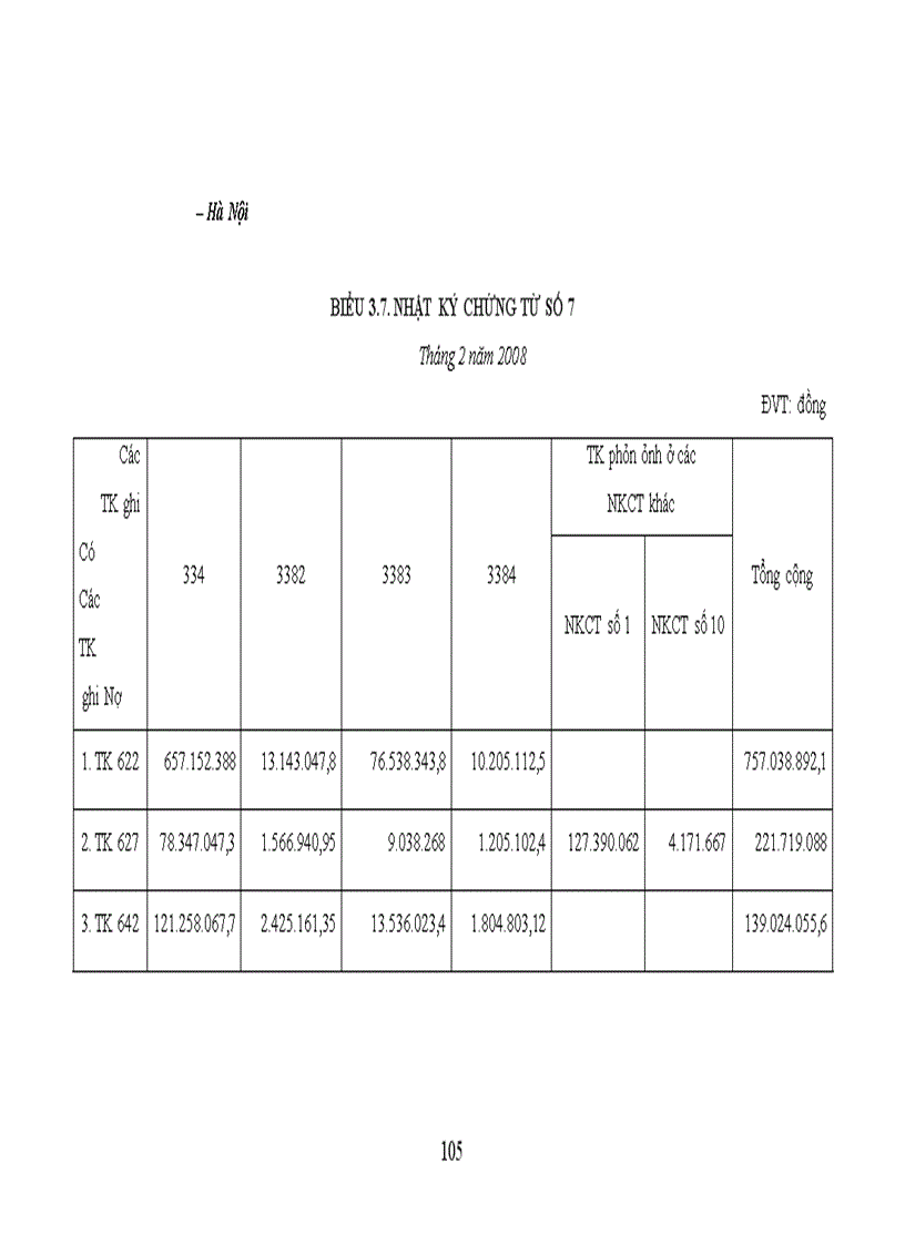 image for page Hạch toán tiền lương và các khoản trích theo lương tại Công ty Cổ phần May Thăng Long