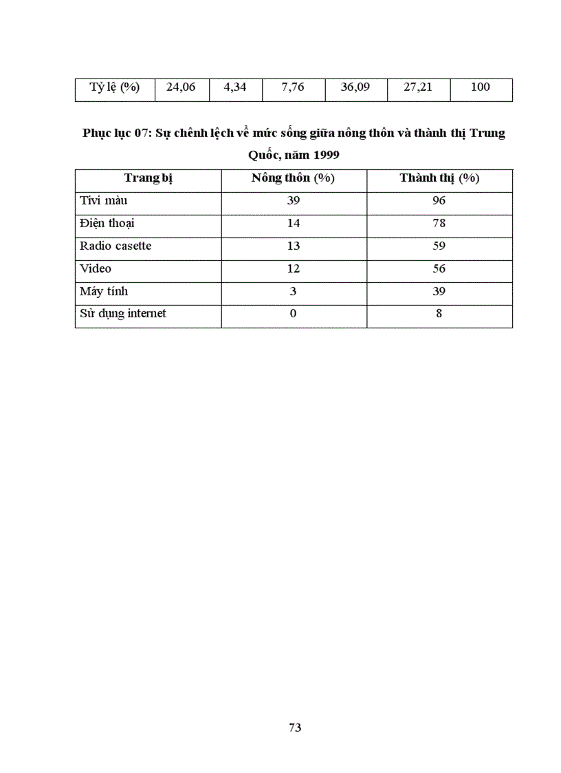 image for page Đánh giá tác động của đô thị hoá và giải pháp cho vấn đề sinh kế của người dân bị thu hồi đất sản xuất nông nghiệp trên địa bàn huyện Quốc Oai Thành phố Hà Nội