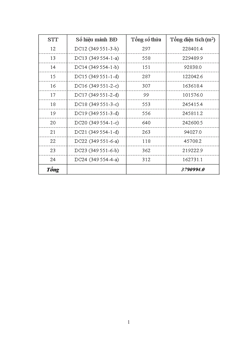 image for page Ứng dụng phần mềm FAMIS thành lập bản địa chính xã Vũ Di huyện Vĩnh Tường tỉnh Vĩnh Phúc