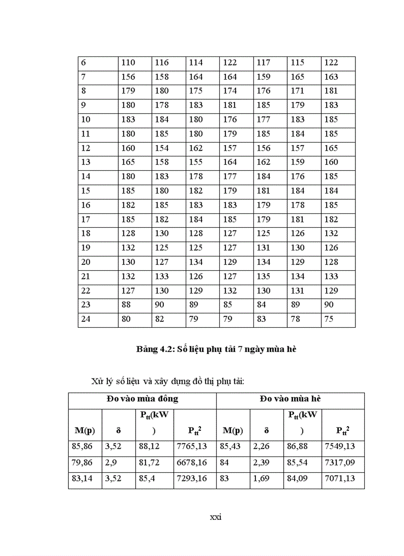 image for page Đánh giá hiện trạng lưới điện và đề xuất phương án cải tạo lưới điện cho Công Ty TNHH 1 thành viên Nhựa Bình Minh Miền Bắc