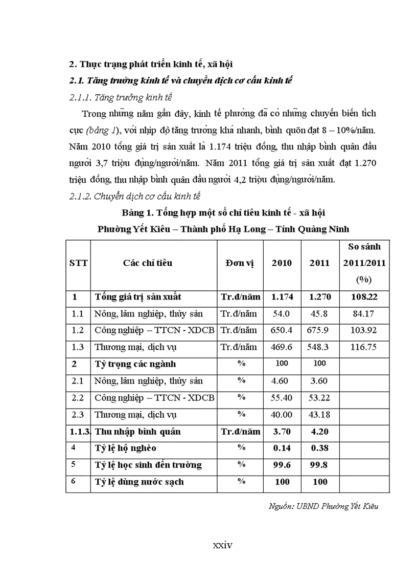 image for page Quy hoạch sử dụng đất giai đoạn 2011 2020 Phường Yết Kiêu Thành phố Hạ Long Tỉnh Quảng Ninh