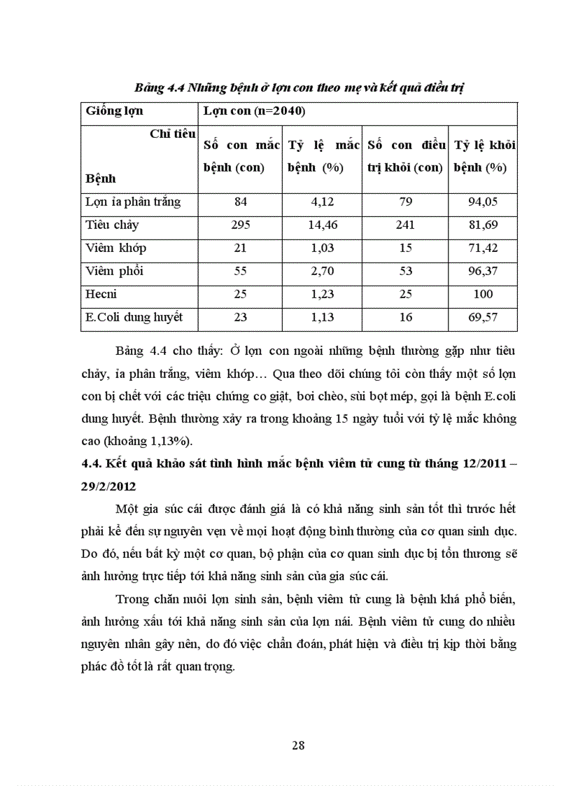 image for page Khảo sát tình hình mắc bệnh viêm tử cung ở đàn lợn nái ngoại nuôi tại trại Thái Dương Tản Lĩnh Ba Vì Hà Nội và biện pháp phòng trị
