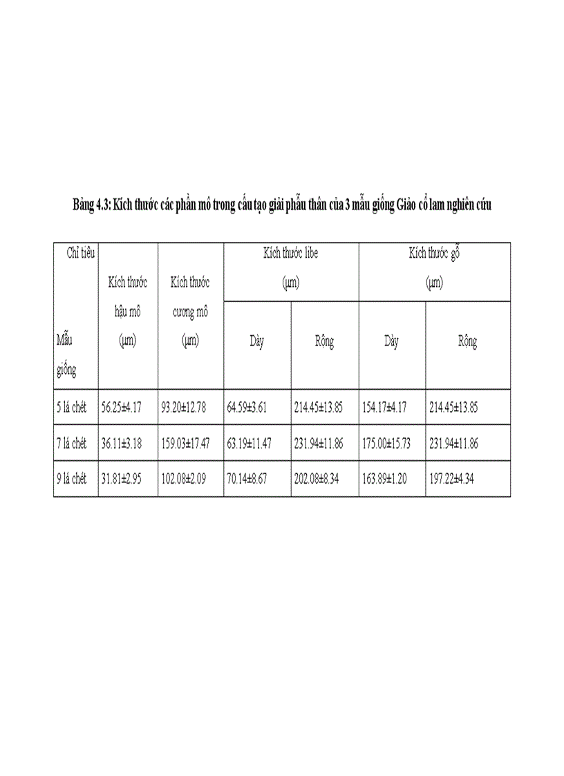 image for page Bước đầu nghiên cứu đặc điểm thực vật học của một số mẫu giống Giảo Cổ Lam Gynostemma pentaphyllum thu thập tại SaPa Lào Cai